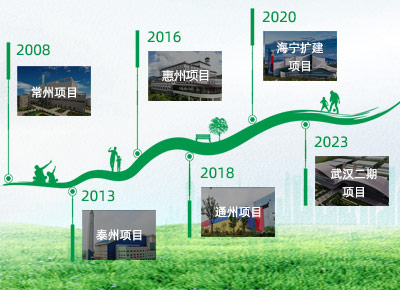 BG大游集团(中国)唯一官方网站