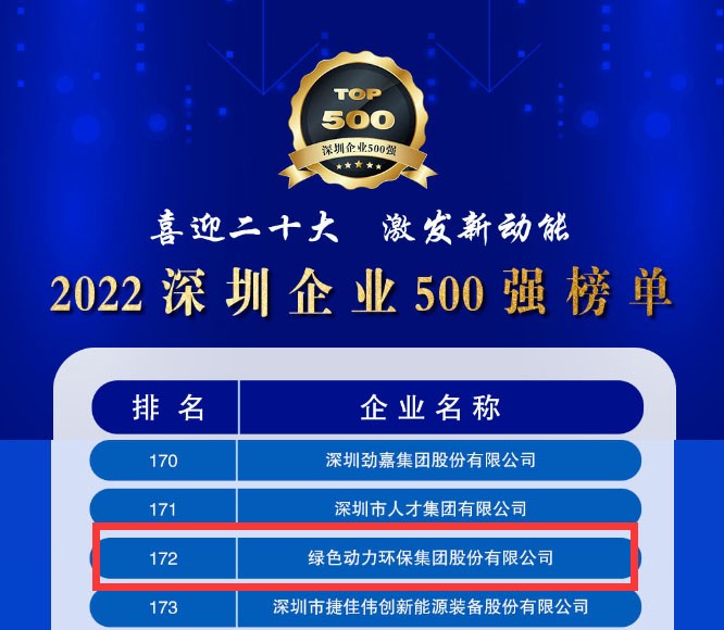 2022深圳企业500强颁布，BG大游集团大幅跃升近百位