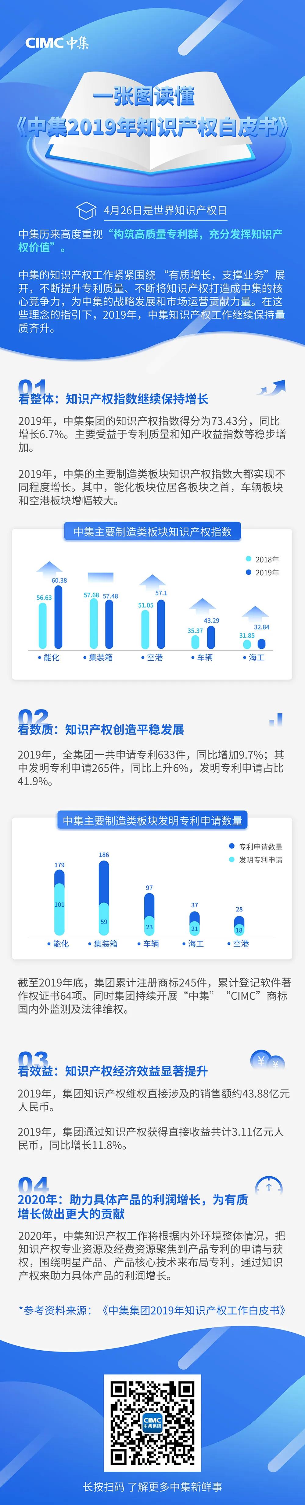 兴发娱乐·(中国游)官方网站